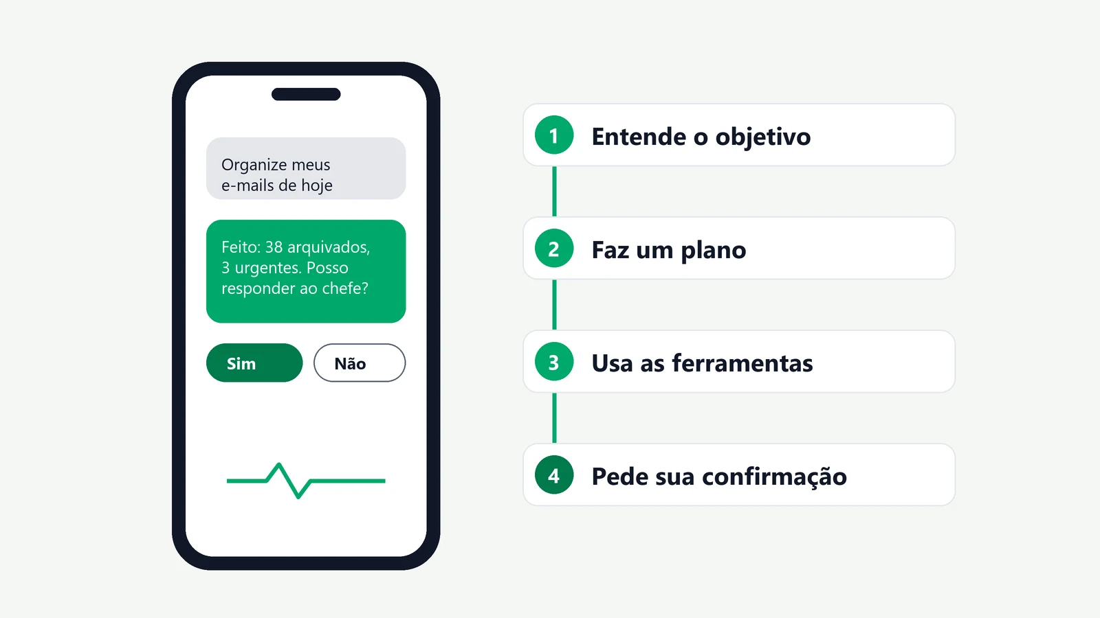 Agentes de IA: o que são e o que já fazem por você no celular e no PC