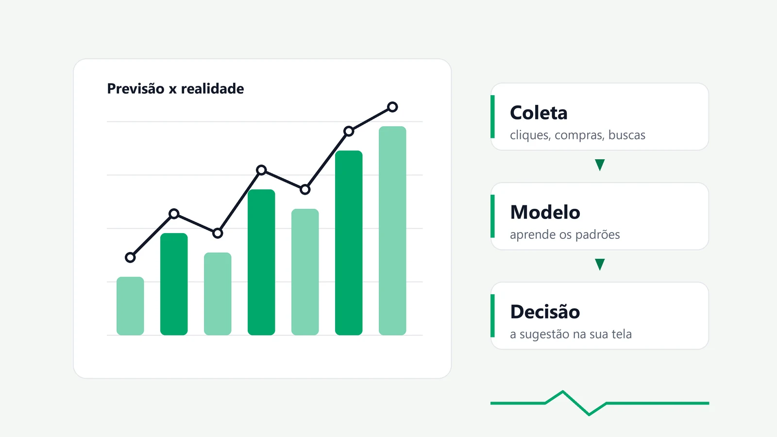O que é ciência de dados e como ela decide o que você vê, compra e assiste