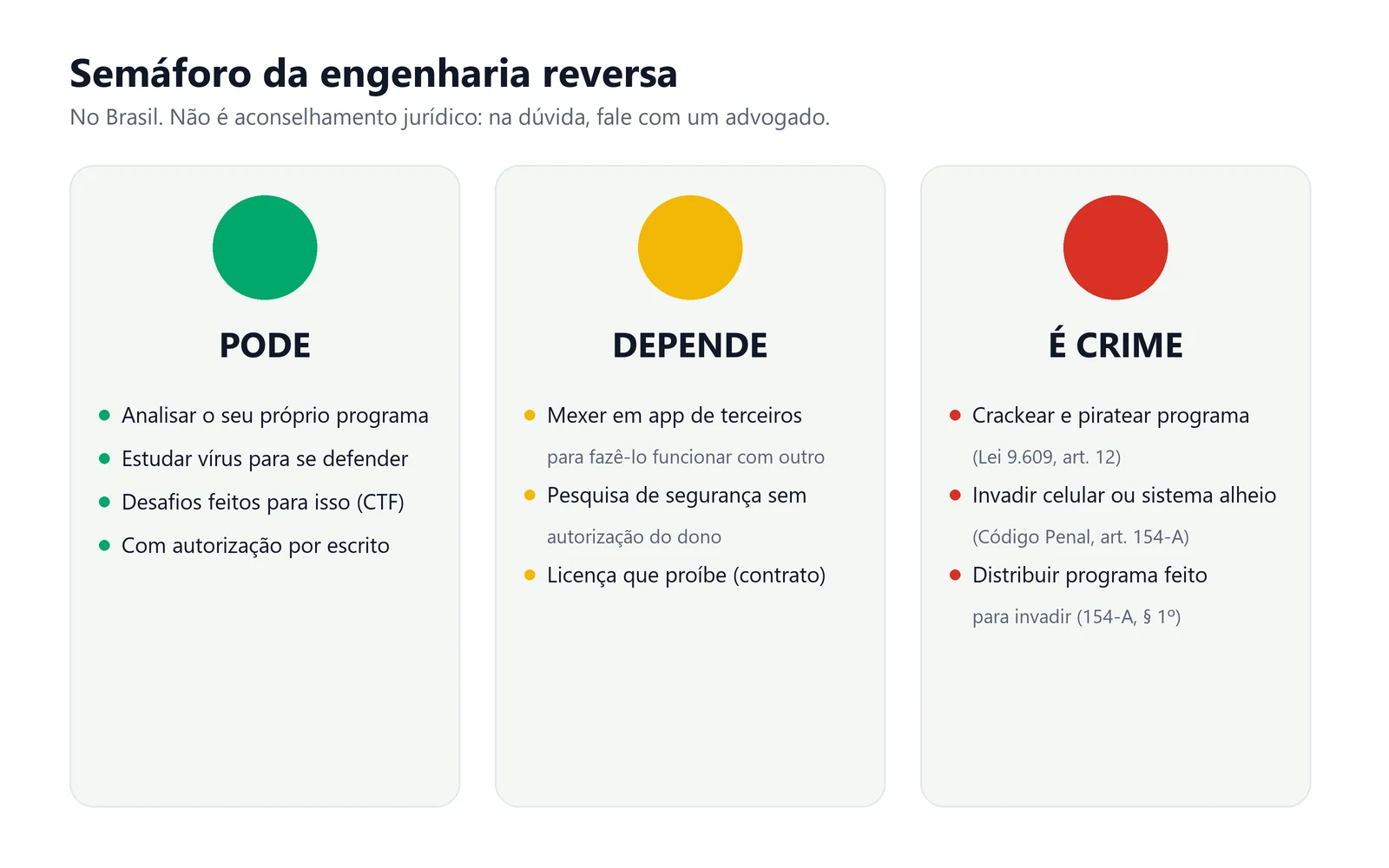 Semáforo da engenharia reversa: o que pode, o que depende e o que é crime